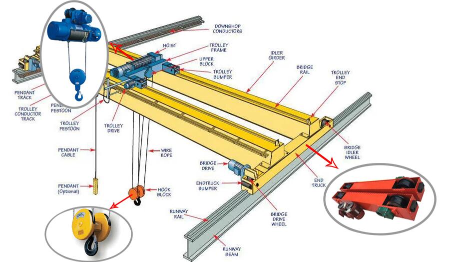 15 Ton 20 Ton Workshop High Qu - Workshop Tools Price avaliação e preço